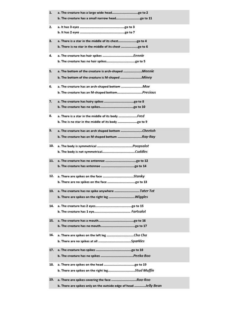 Alien Pets Dichotomous Key Activity PDF