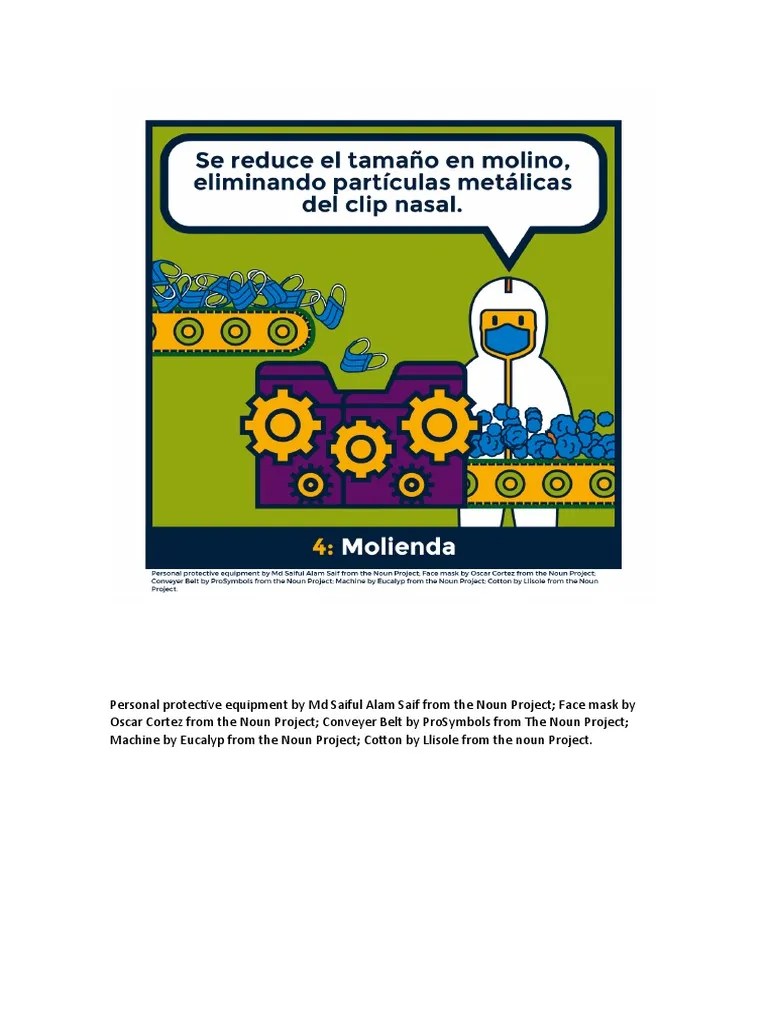 Personal Protective Equipment by MD Saiful Alam Saif From The Noun