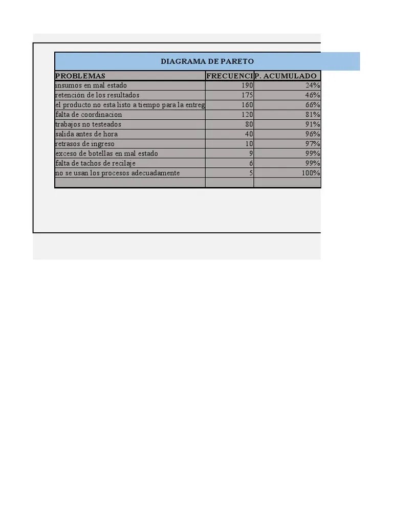Diagrama de Pareto PDF | PDF