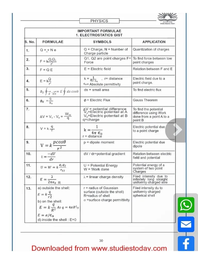 Physics Formula Class 12th PDF