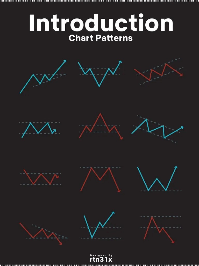 Trading Chart Patterns Poster PDF