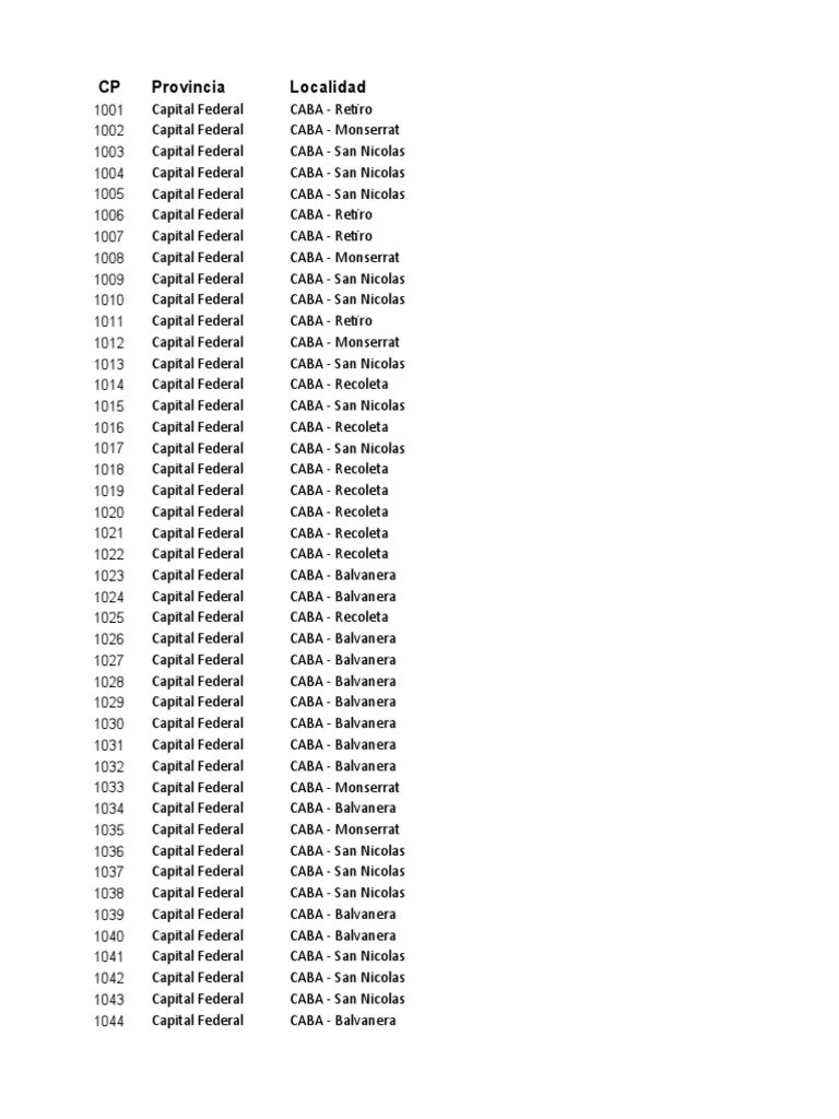 Codigos Postales Argentina PDF