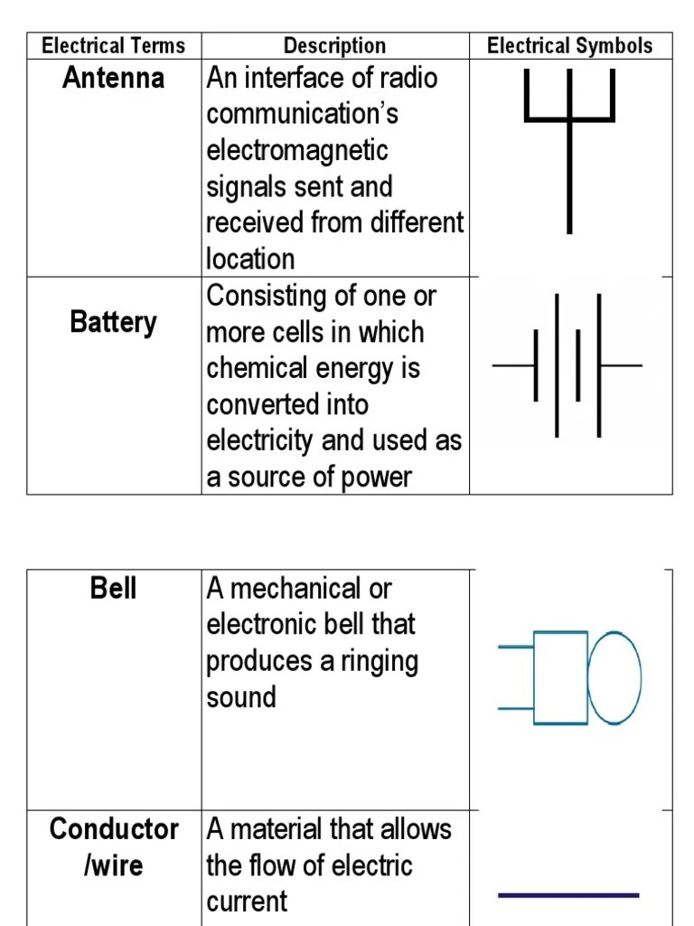 Electrical Terms PDF