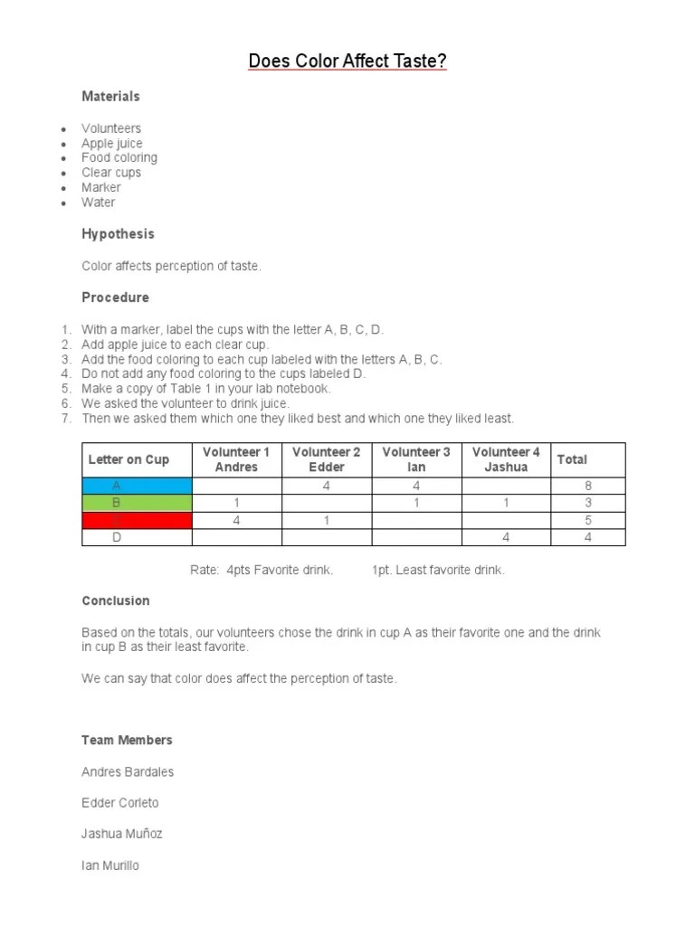 Does Color Affect Taste? Materials PDF