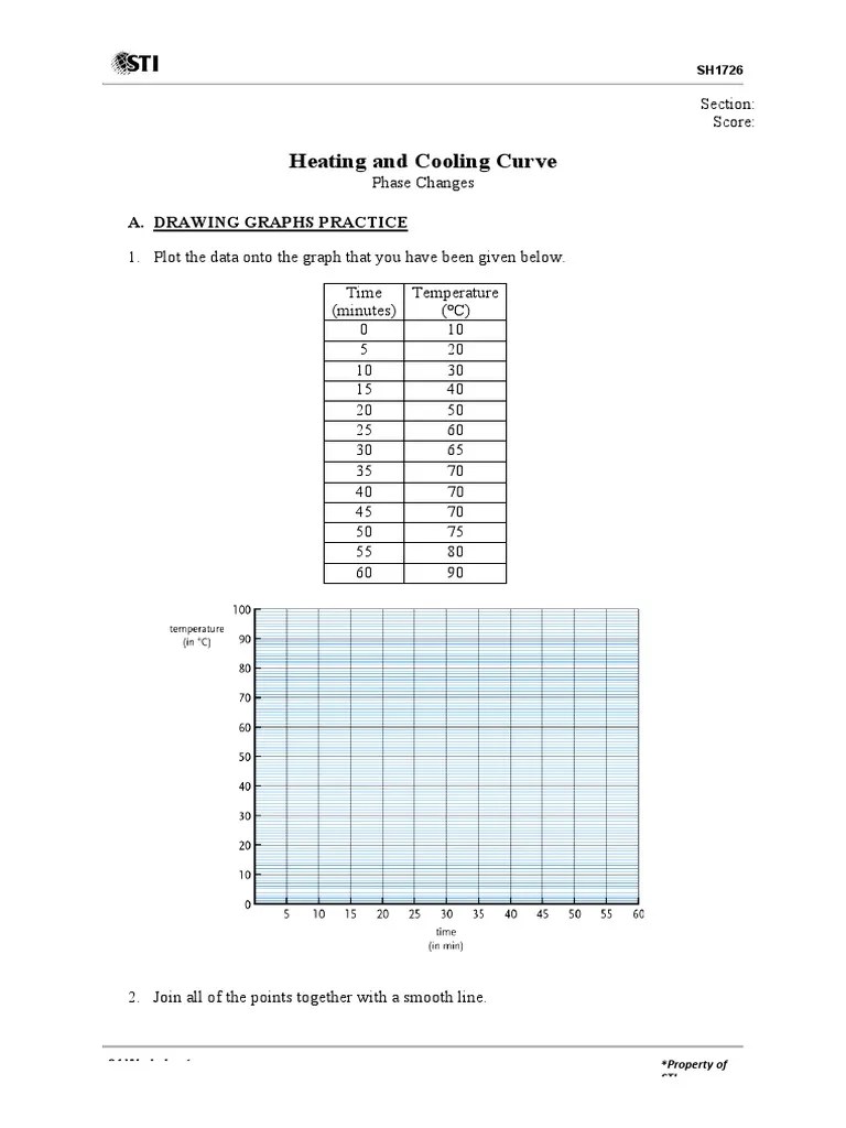 Analyzing Phase Changes Graphing and Interpreting a Heating Curve of an Unknown Substance PDF