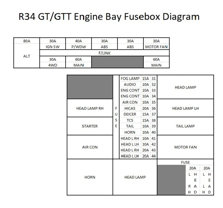R34 GT/GTT Engine Bay Fusebox Diagram | PDF
