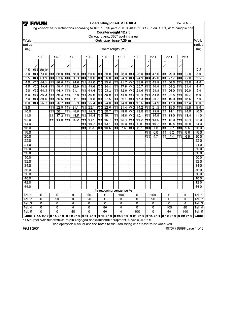 Counterweight 12,7 T Outrigger Base 7,20 M Load Rating Chart ATF 804