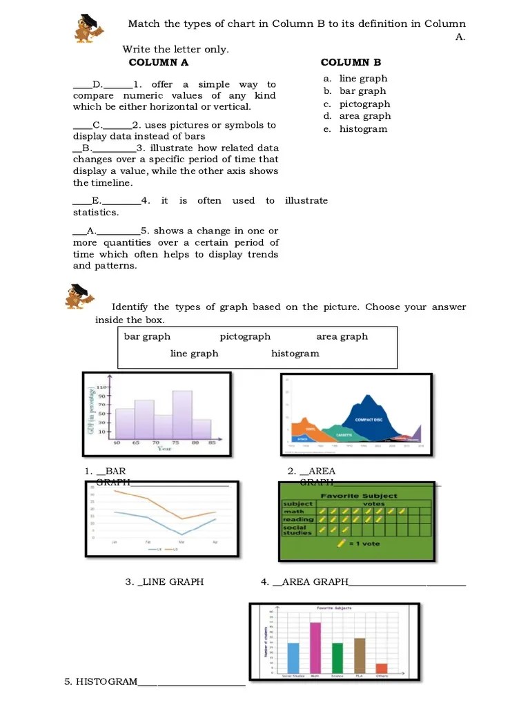 Match The Types of Chart in Column B To Its Definition in Column A. Write The Letter Only