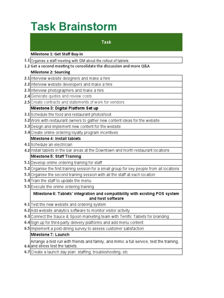 Peer 1 ActivityTemplate ProjectPlan Milestones Sauce&Spoon PDF