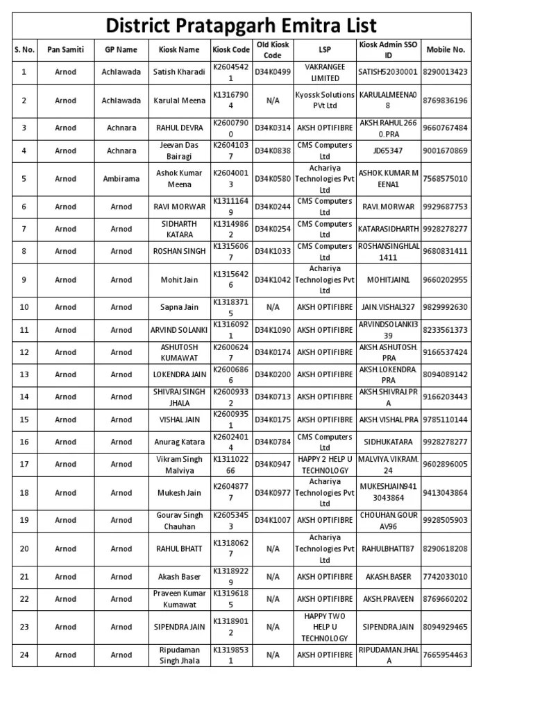 District Pratapgarh Emitra List PDF