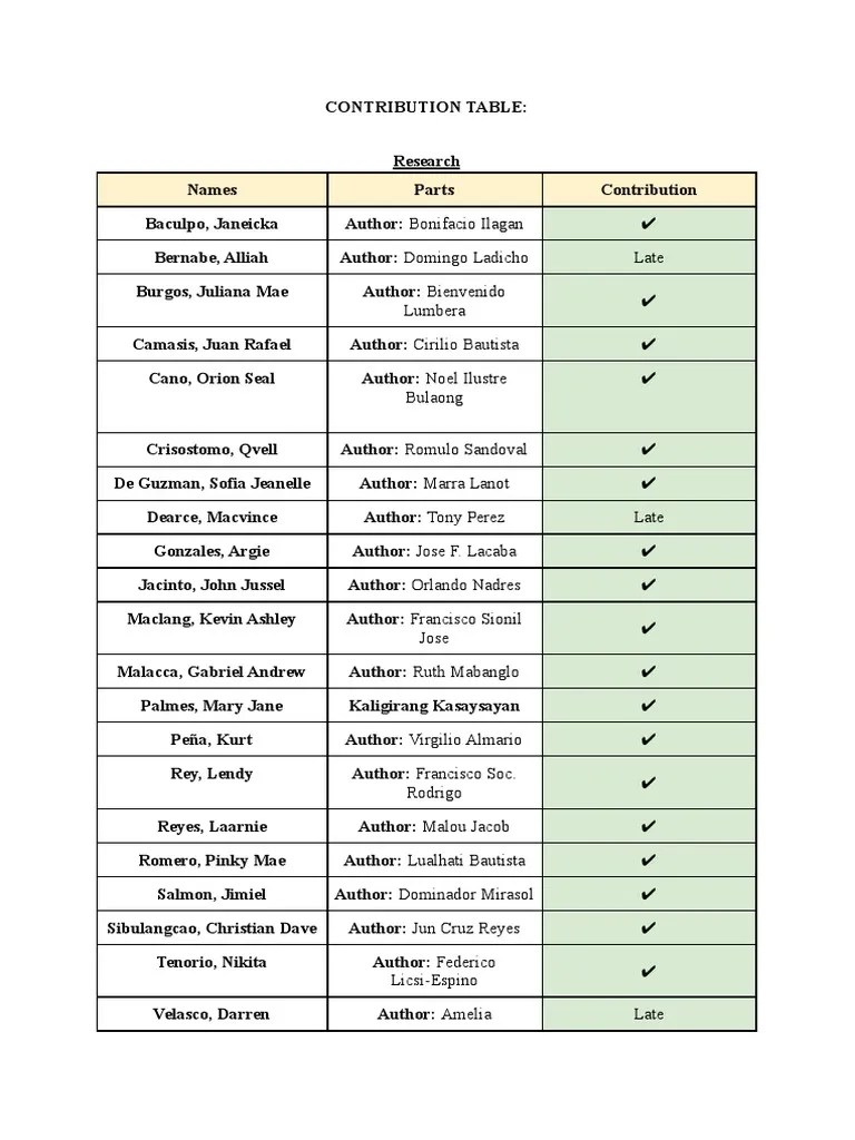2 Panahon NgBatas Militar PDF