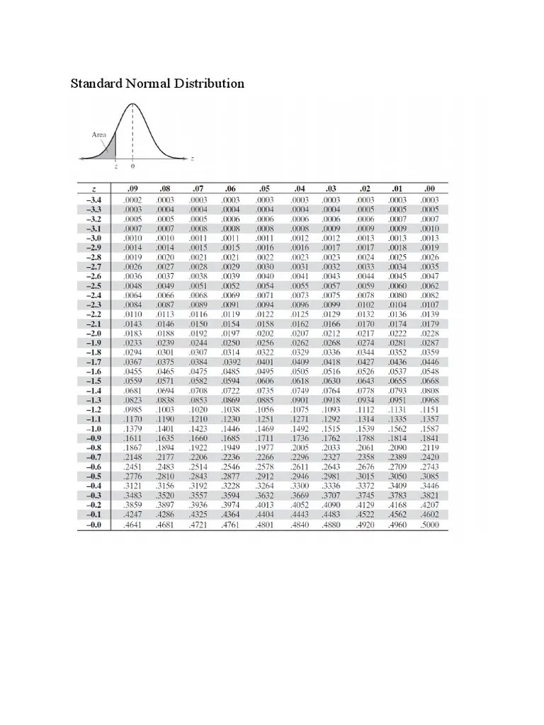 Copy of normal+tables+sample PDF