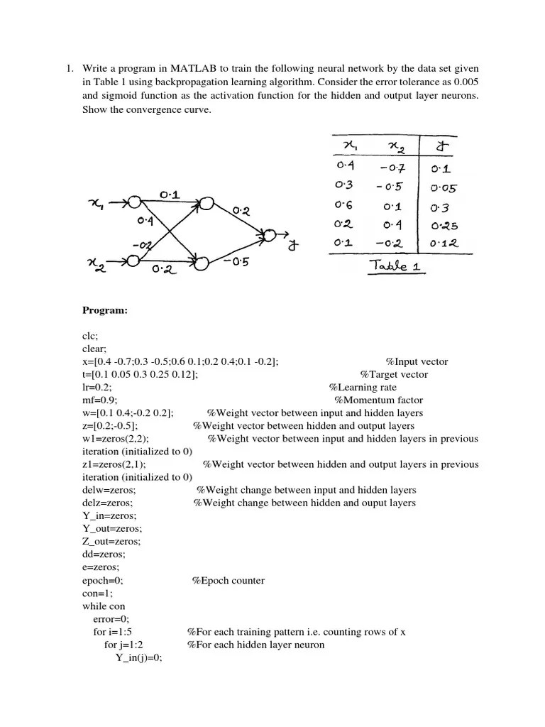 Soft Computing Lab PDF