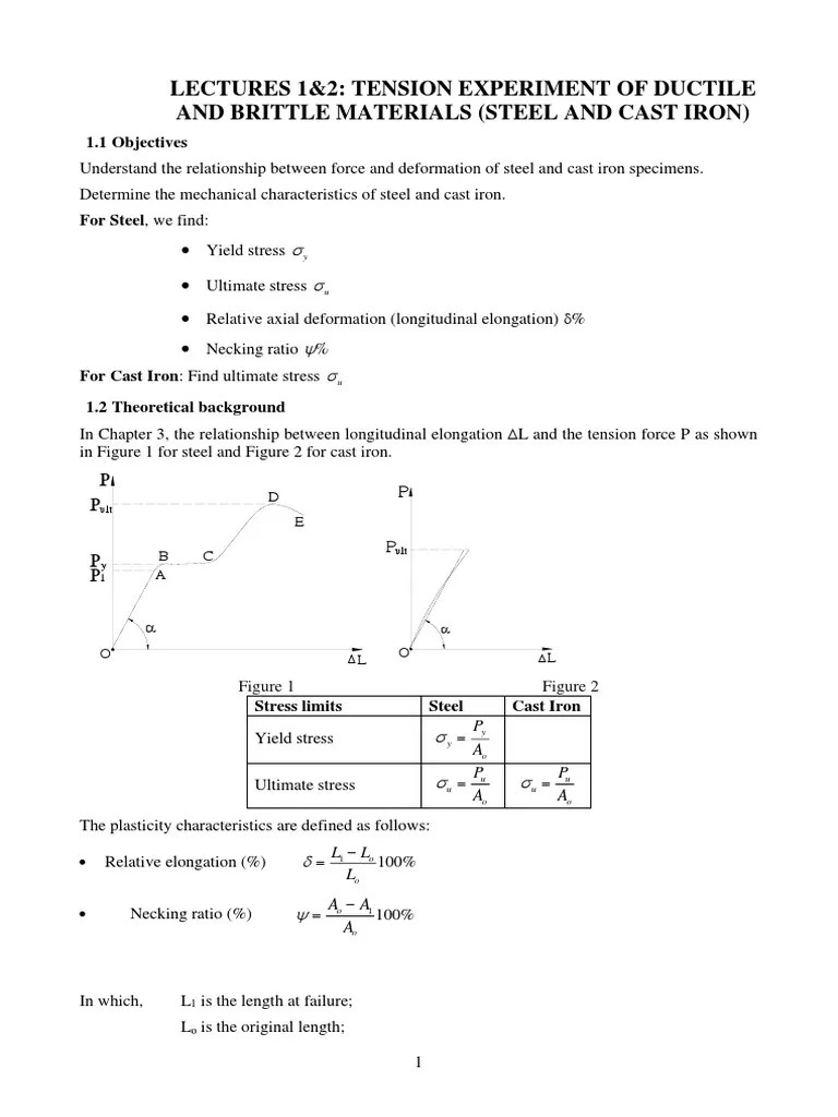 5.Strength_Of_Materials_Lab_NTB (1) PDF Yield (Engineering) Deformation (Engineering)