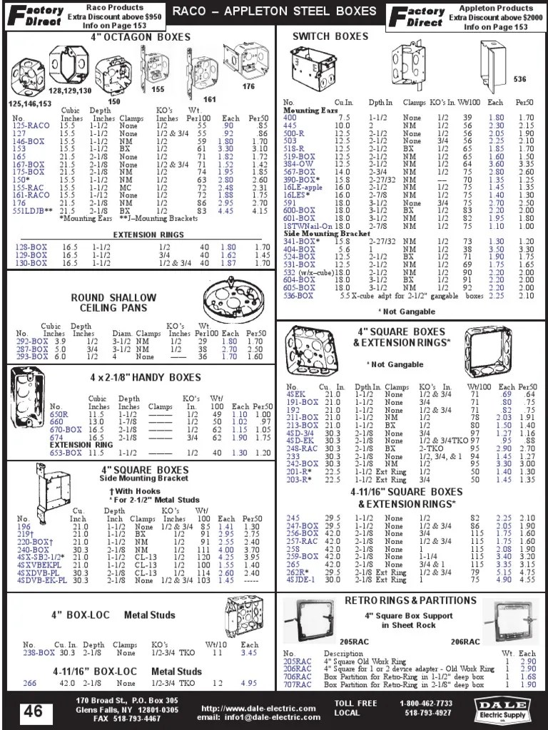Cajas Raco PDF