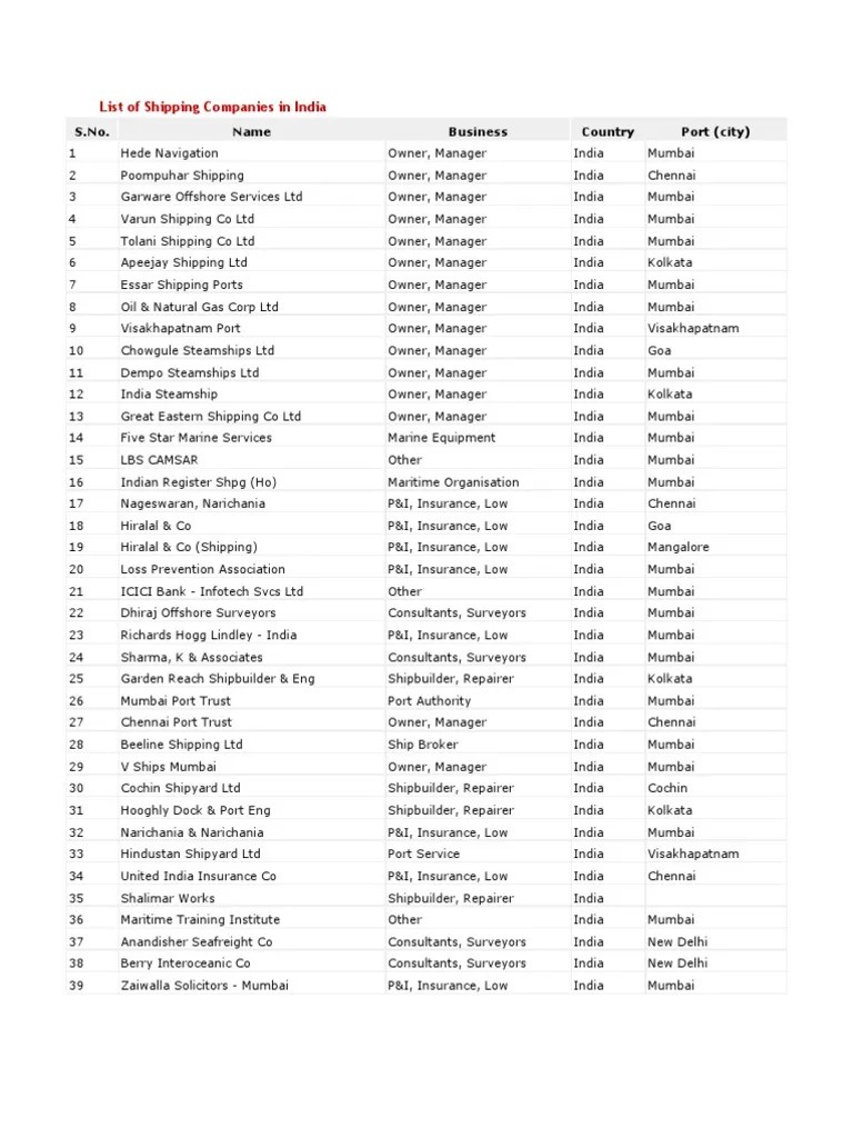 List of Shipping Companies in India PDF Mumbai Gujarat