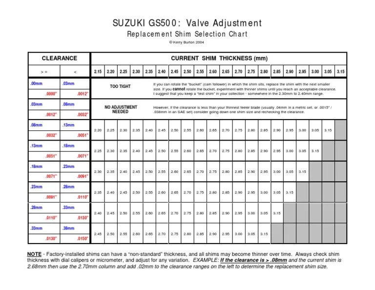 GS500_Valve_Shim_Selection_Chart PDF