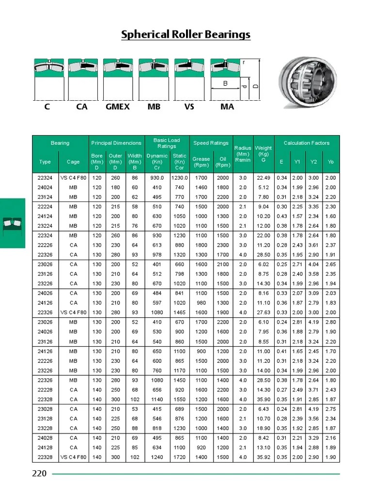 Rollway 22224MBC3W33 Specification Sheet PDF Applied And