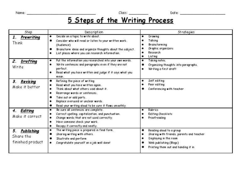 5 Steps of the Writing Process Chart