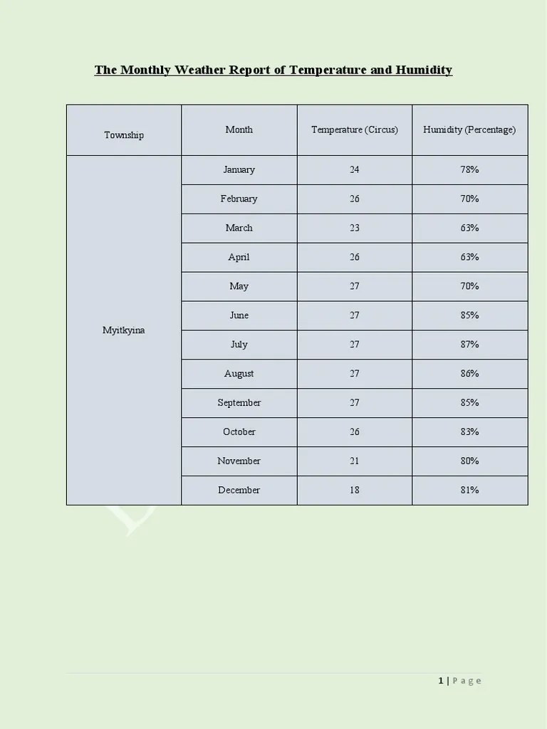 The Monthly Weather Report of Temperature and Humidity PDF