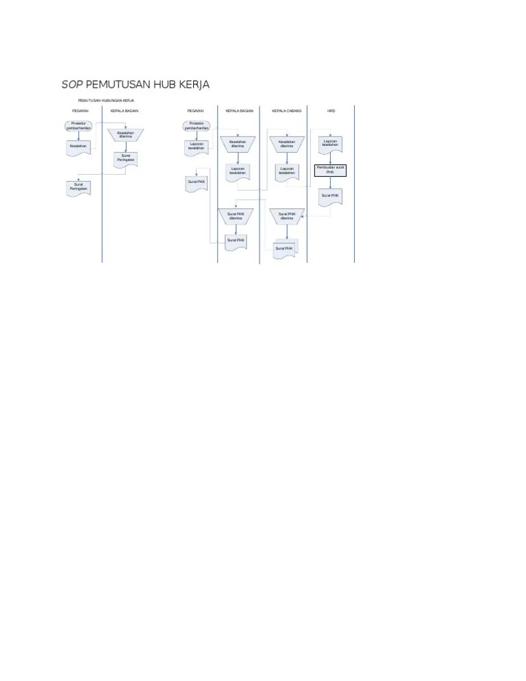CONTOH SOP Kepegawaian