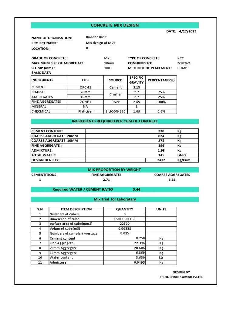 Optimal Concrete Mix Design for M25 Grade Concrete Using Pump Placement