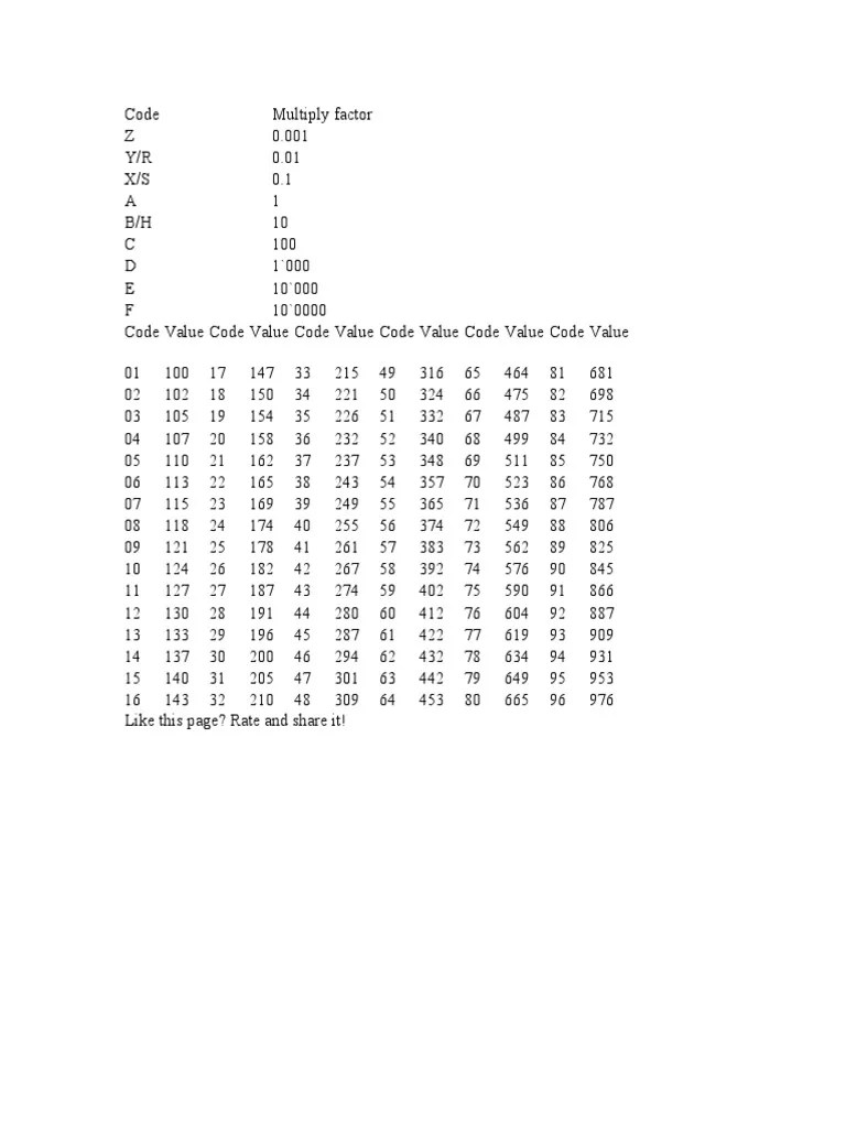 Eia 96 Resistors PDF