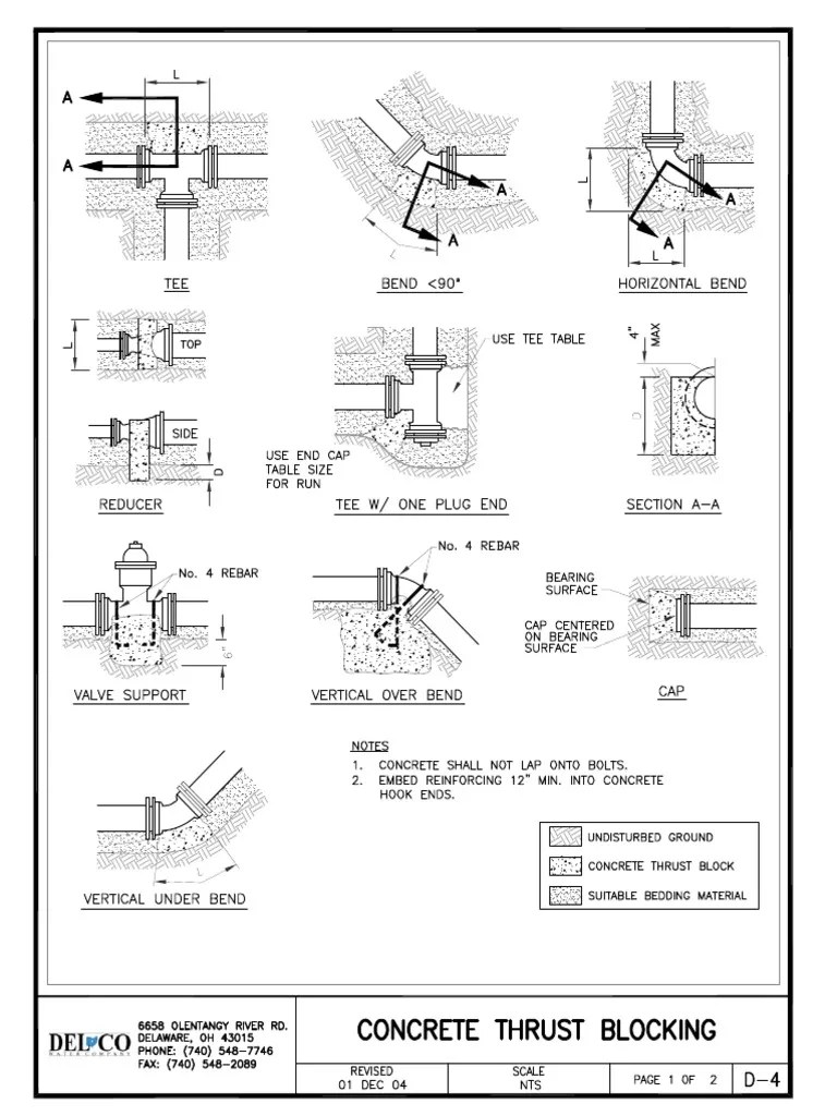 D04ConcreteThrustBlocking.pdf PDF