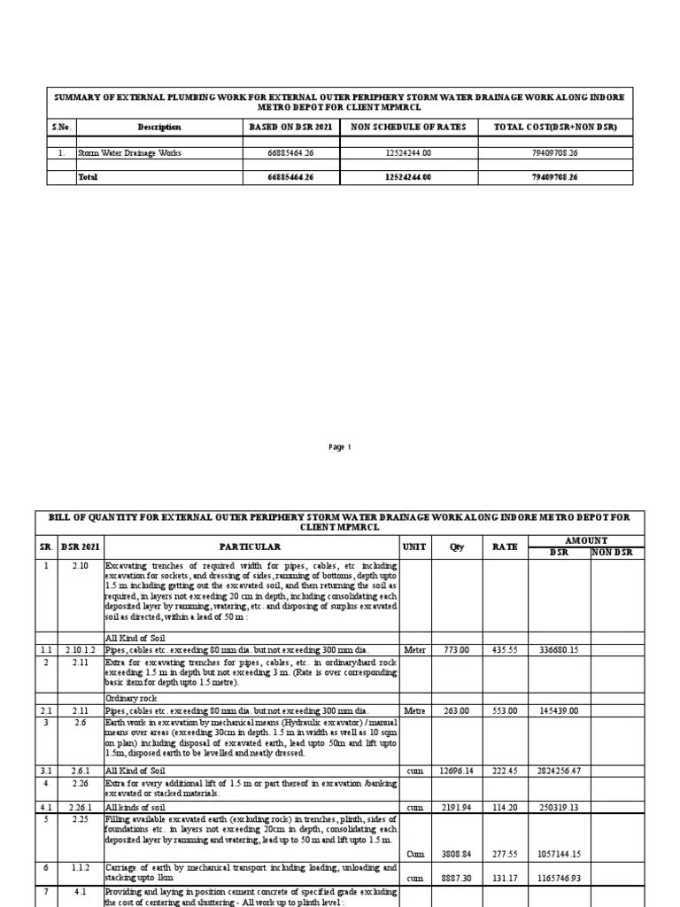 Indore Estimates Outer Drainage Work PDF Concrete Cement