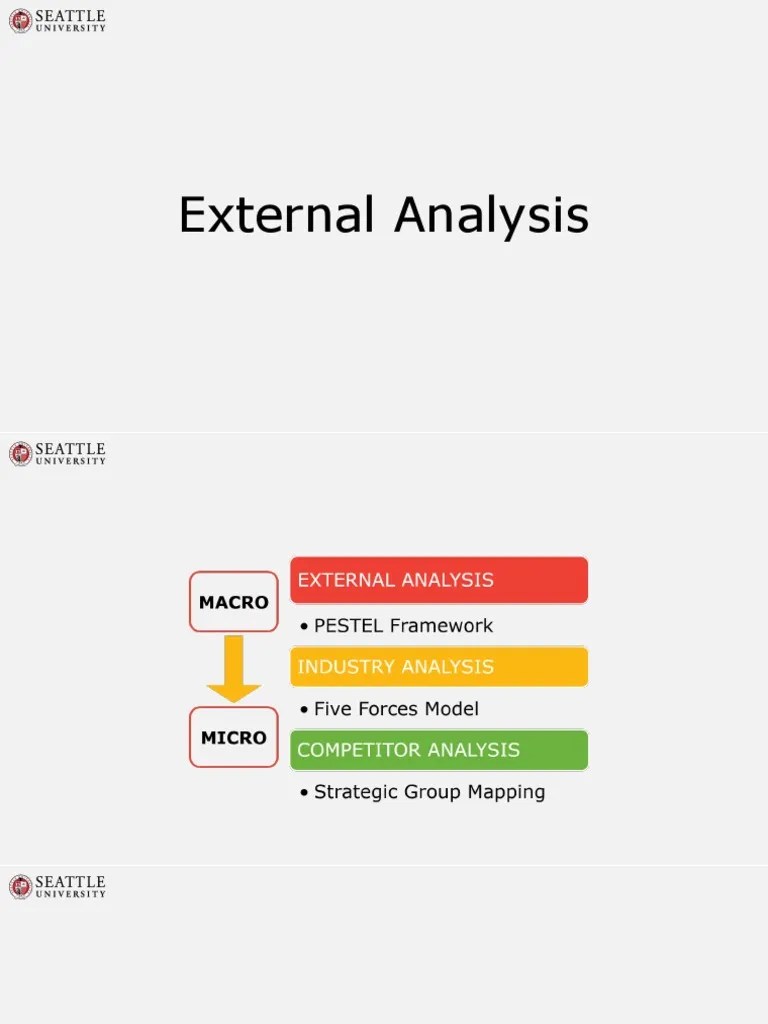External Analysis PDF