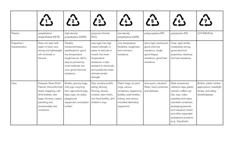 Plastics Research (Chemistry) PDF
