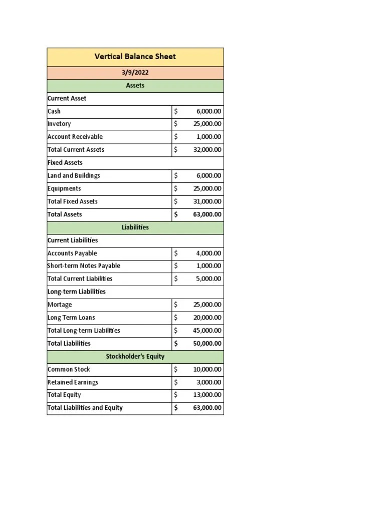 Vertical Balance Sheet PDF
