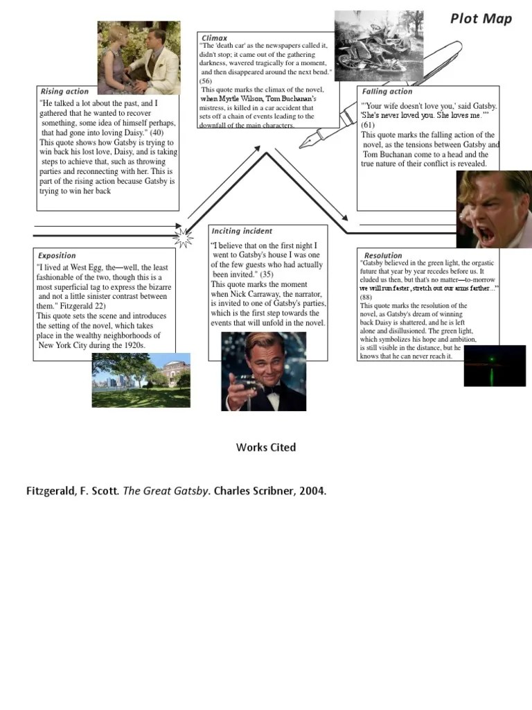 Story Plot Map PDF PDF The Great Gatsby