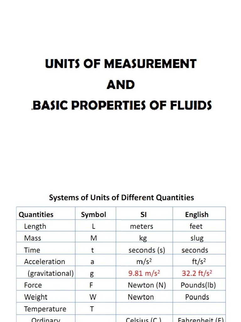 Basic Properties of Fluids PDF