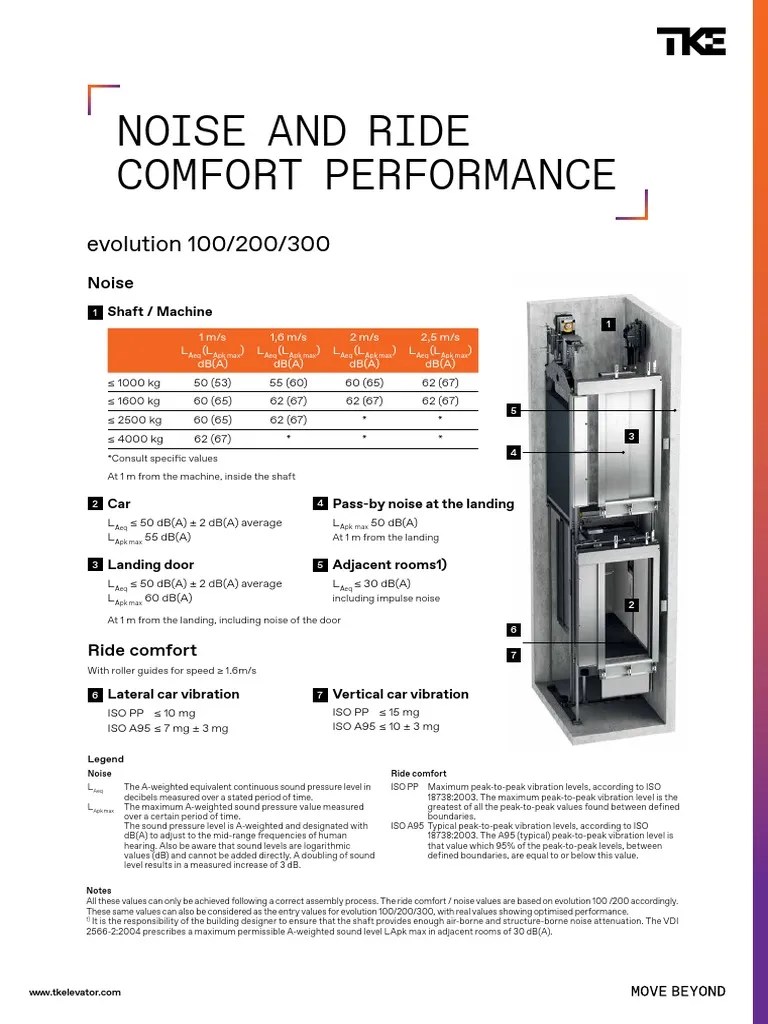 Understanding Noise and Ride Comfort Performance in Elevators PDF