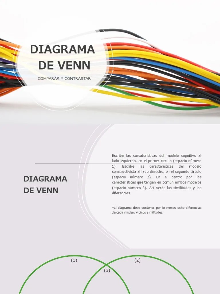 Diagrama de Venn | PDF