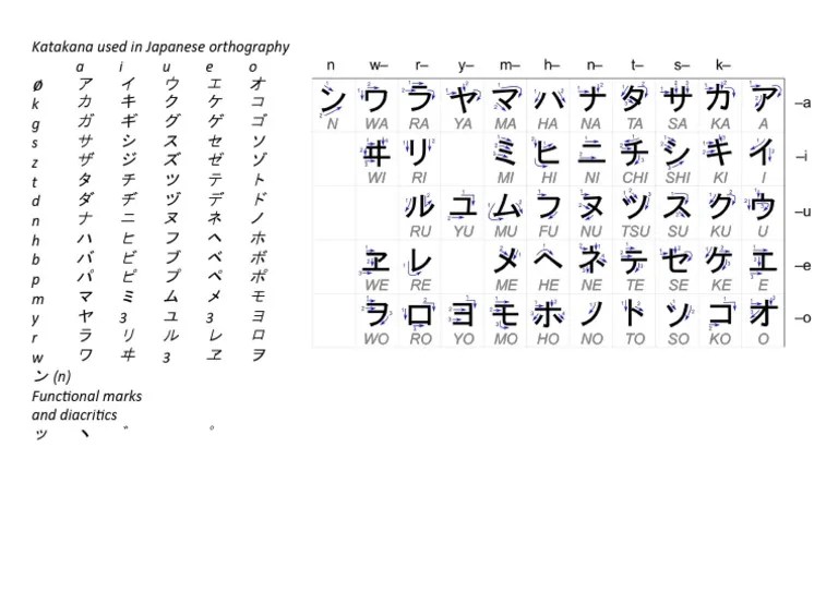 Katakana Used in Japanese Orthography PDF