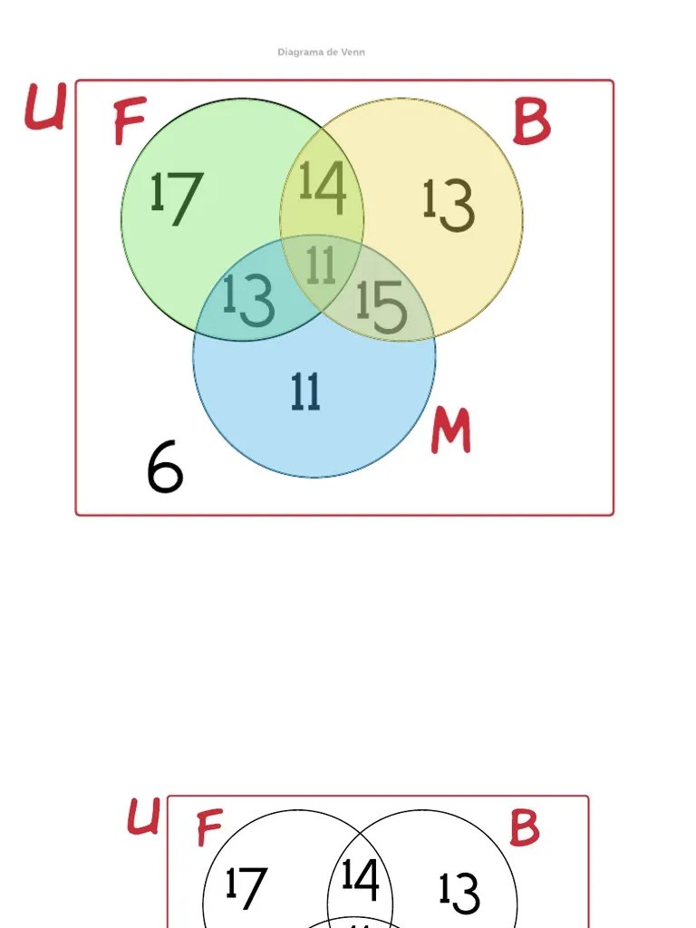 Diagrama de Venn.pdf | PDF