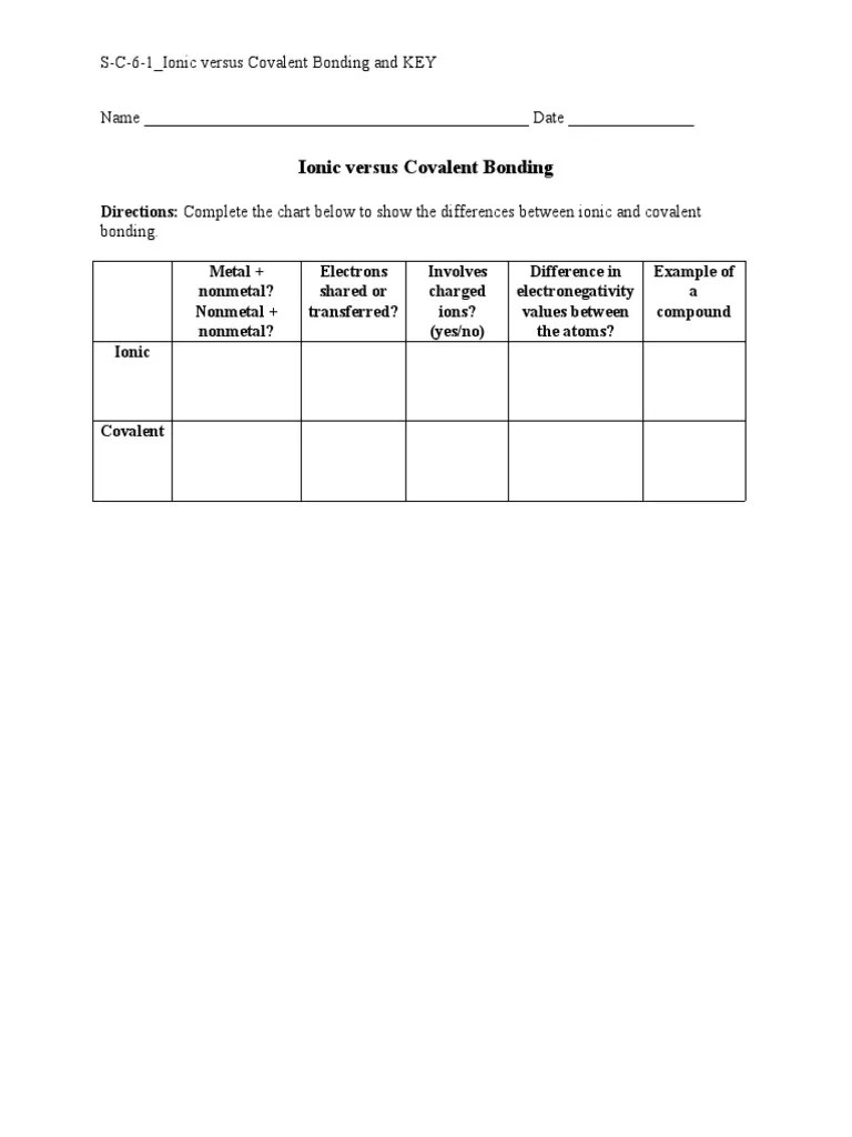 SC61_Ionic versus Covalent Bonding and KEY PDF