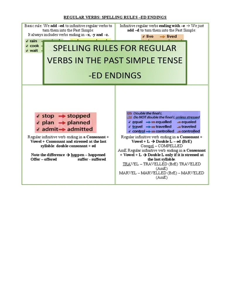 spelling rules ed endings PDF