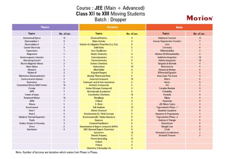 JEE_Dropper_Batch_Planner_Session_202324.pdf PDF