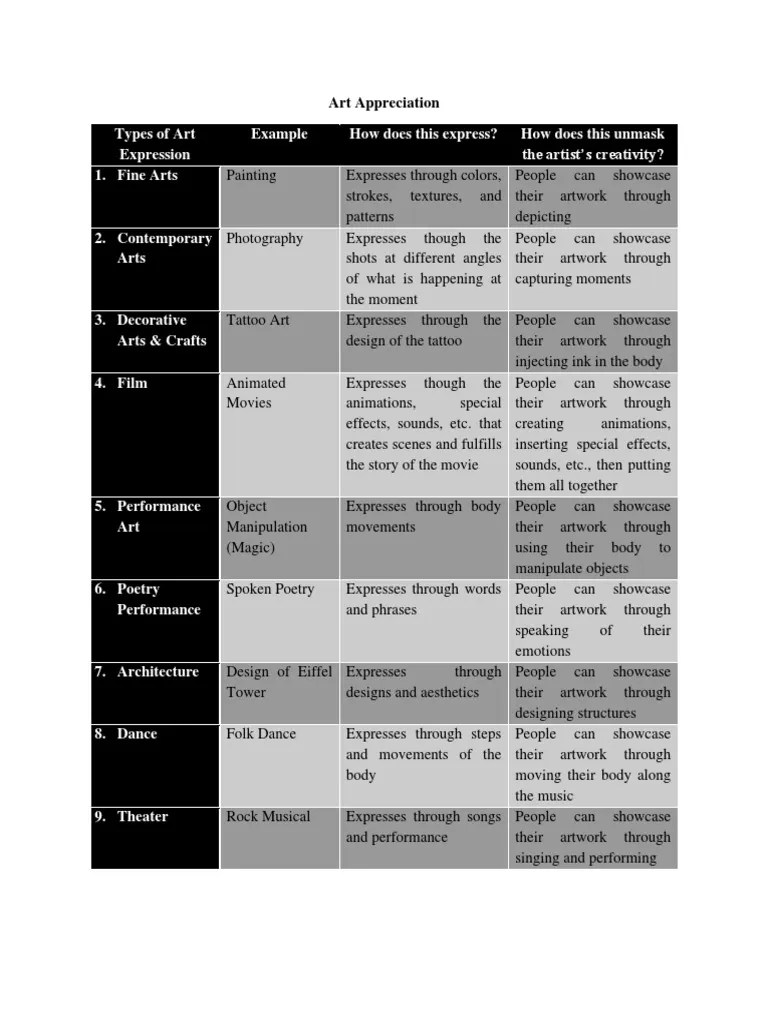 ArtApp Types of Art Expression PDF PDF The Arts Fine Art