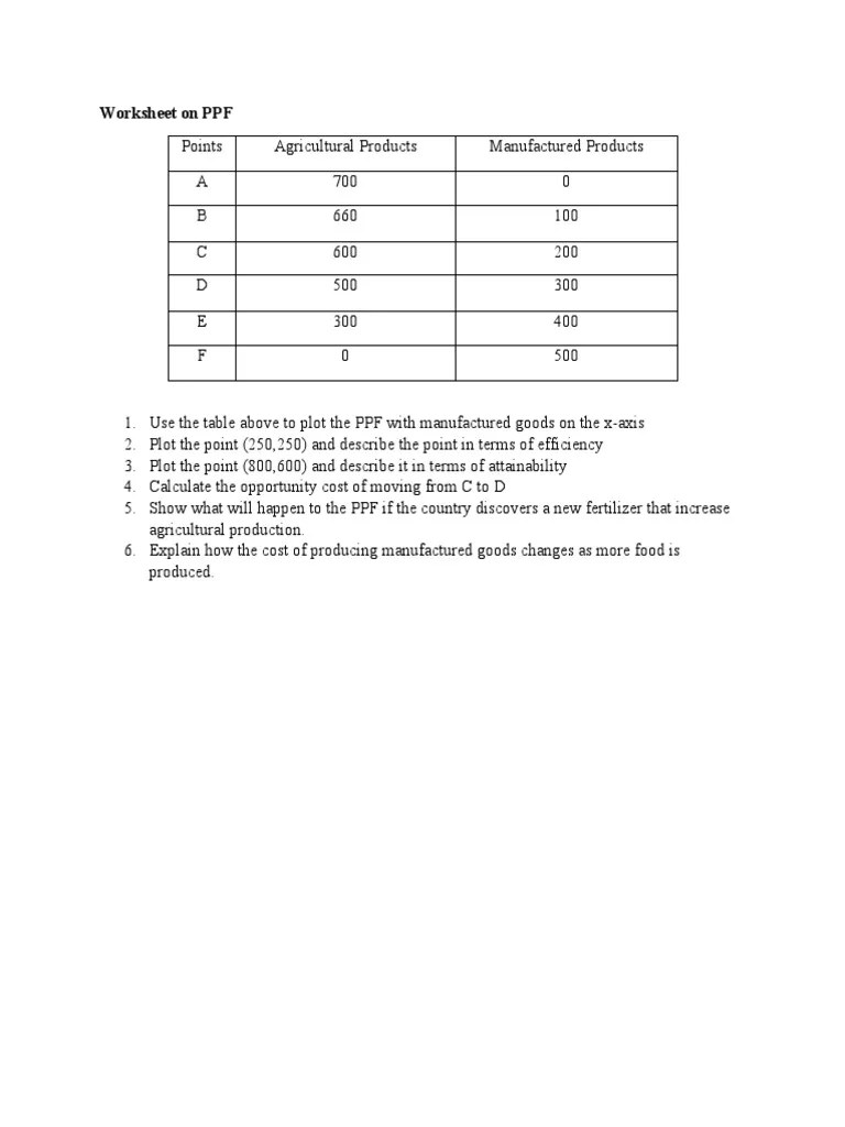 Worksheet On PPF | PDF