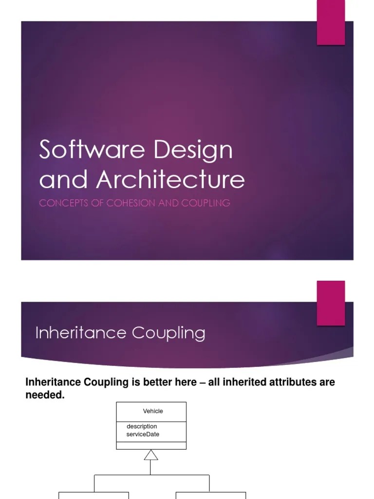 Coupling & Cohesion PDF PDF Class Programming) Interface