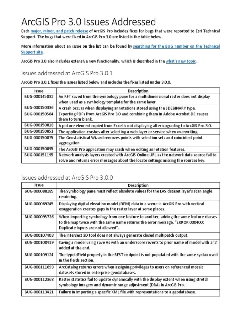 Arcgis Pro 3 0 Issues Addressed 2 PDF PDF Arc Gis Geographic