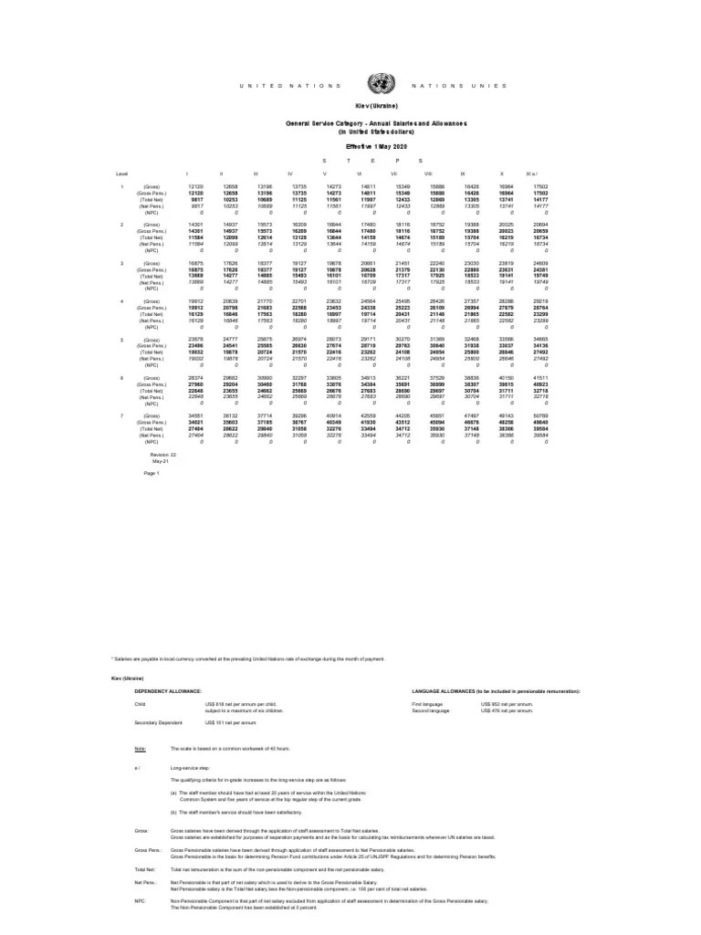 Kiev 22 G PDF Salary Pension