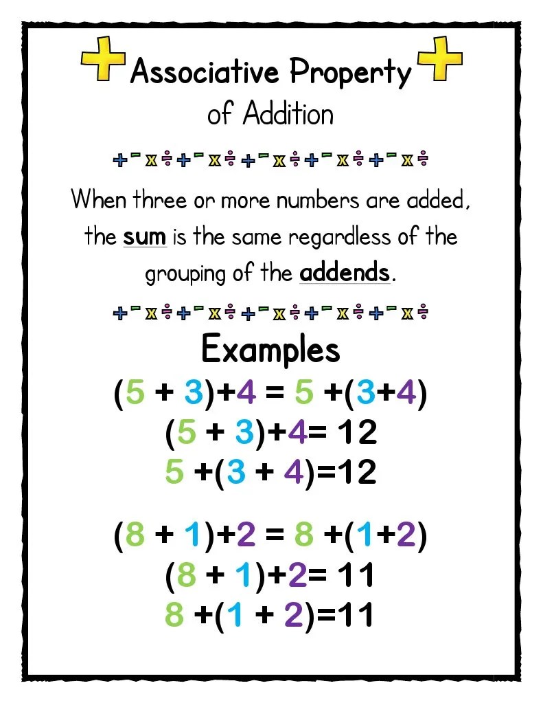Addition Properties PDF