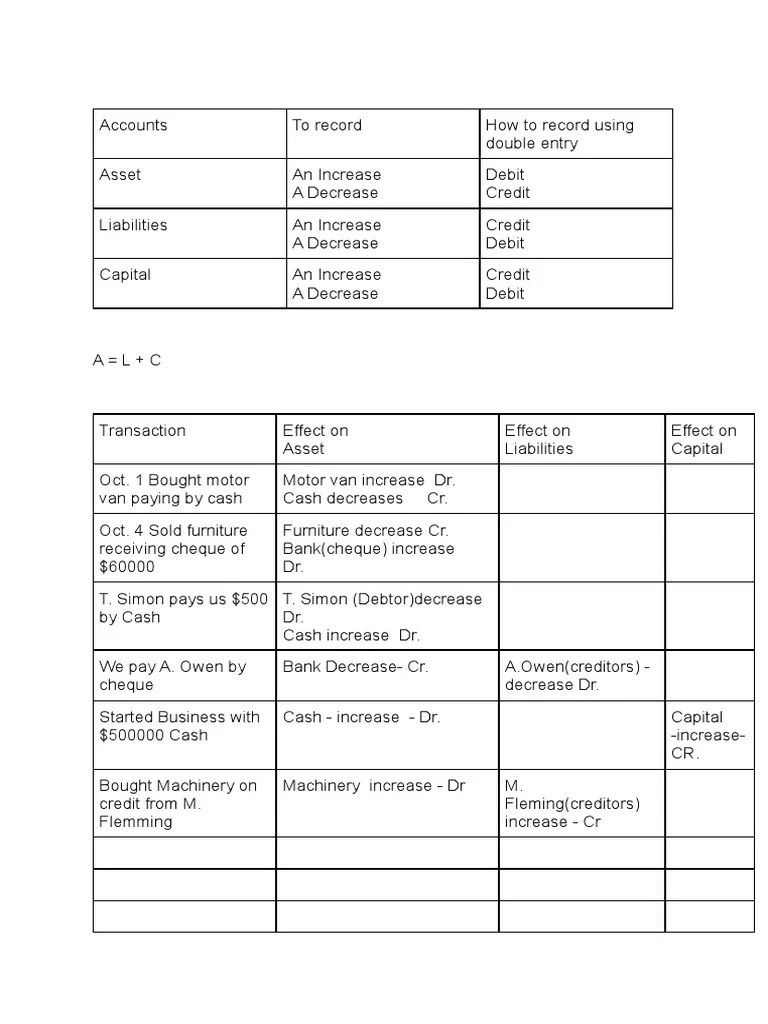 double entry tables PDF