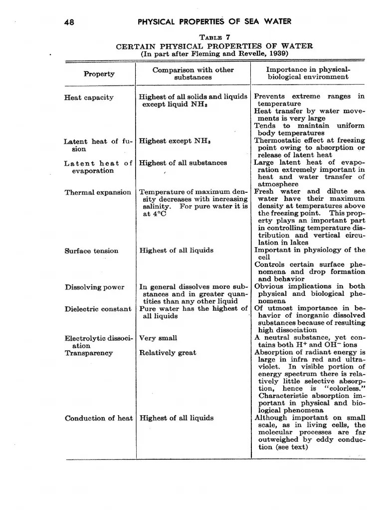 Lecture 1 A Physical Properties of Seawater PDF Water Liquids