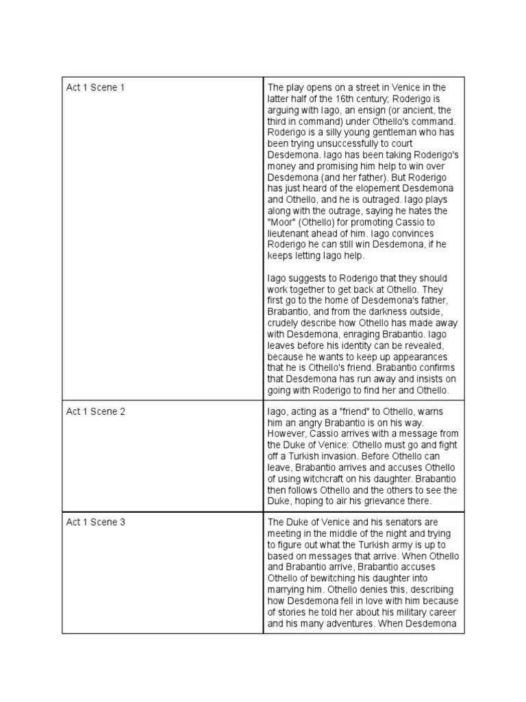 Othello Summary PDF